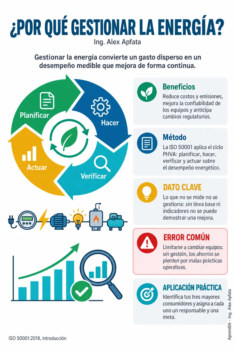Página real 2 de ISO 50001 Gestión de la Energía: Línea Base, Indicadores y Ahorro