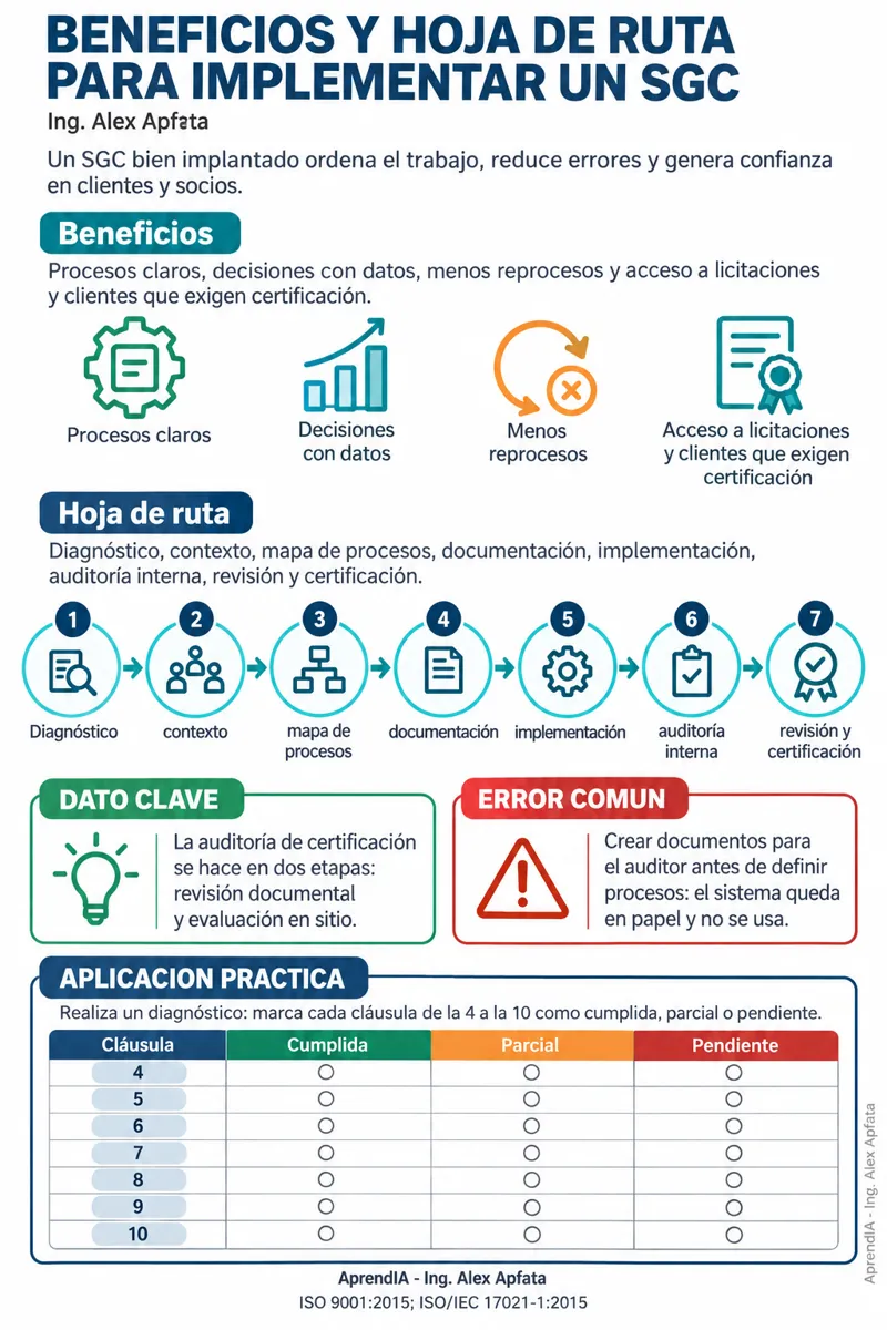 Página real 2 de ISO 9001 Paso a Paso: Mapa de Procesos, Documentación, Auditoría Interna y Certificación