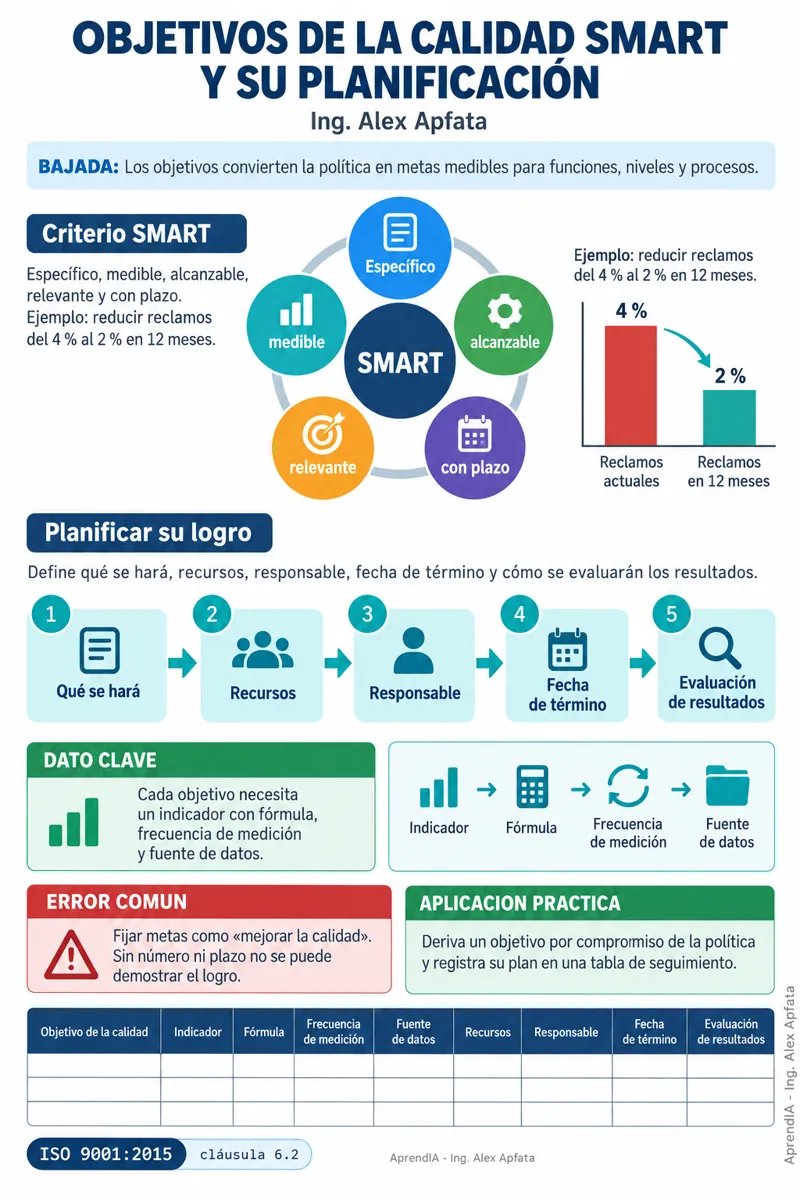 Página real 4 de ISO 9001 Paso a Paso: Mapa de Procesos, Documentación, Auditoría Interna y Certificación