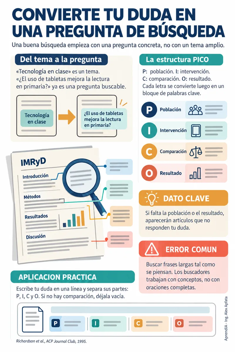 Página real 2 de Cómo Leer Artículos Científicos sin Perderte: Edición Colombia