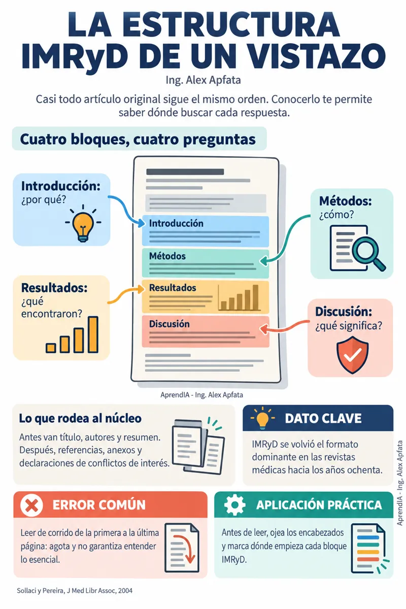 Página real 4 de Cómo Leer Artículos Científicos sin Perderte: Edición Colombia