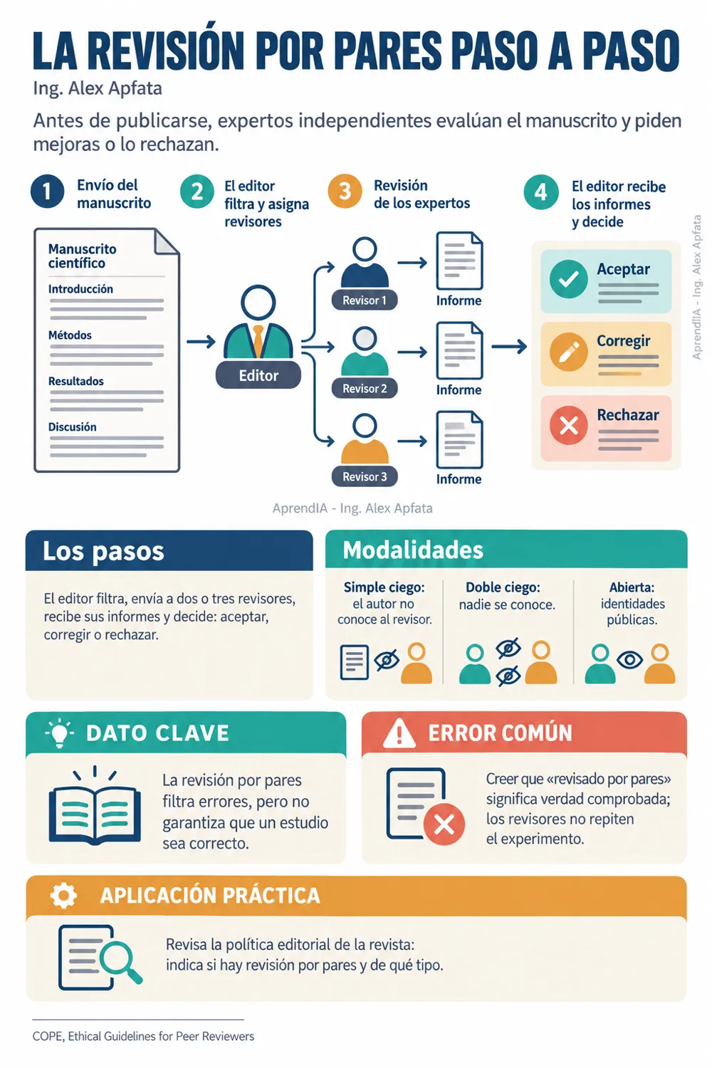 Página real 1 de Cómo Leer Artículos Científicos sin Perderte