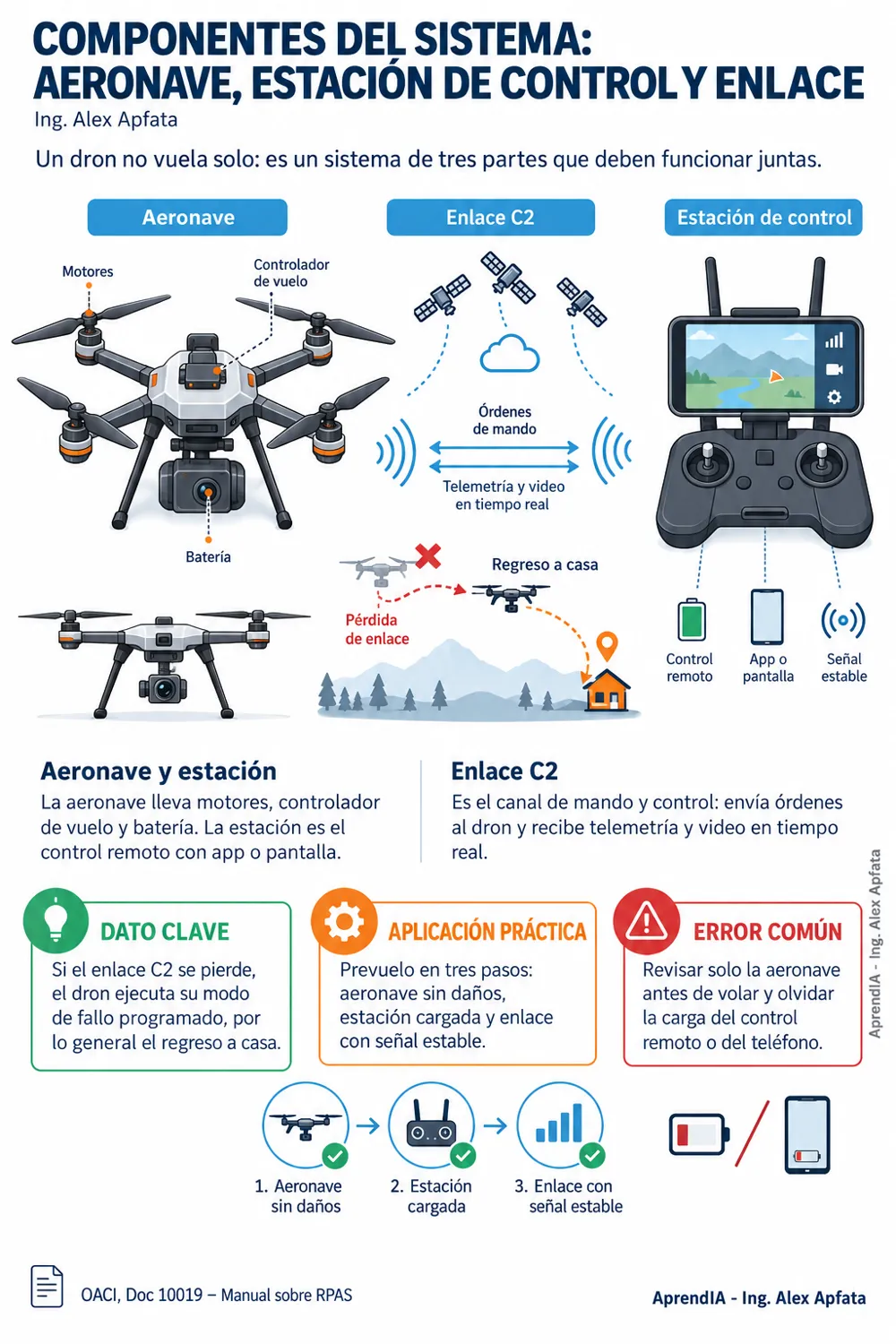Página real 1 de Licencia de Piloto de Drones en Colombia: Requisitos y Operación Legal