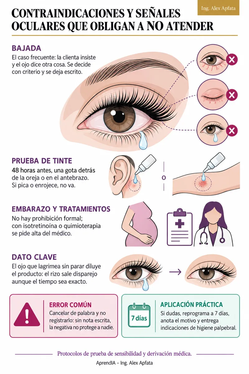 Página real 2 de Lifting y Botox de Pestañas: Elección de Bigudíes, Curvatura, Tiempos Químicos y Tinte — Edición México