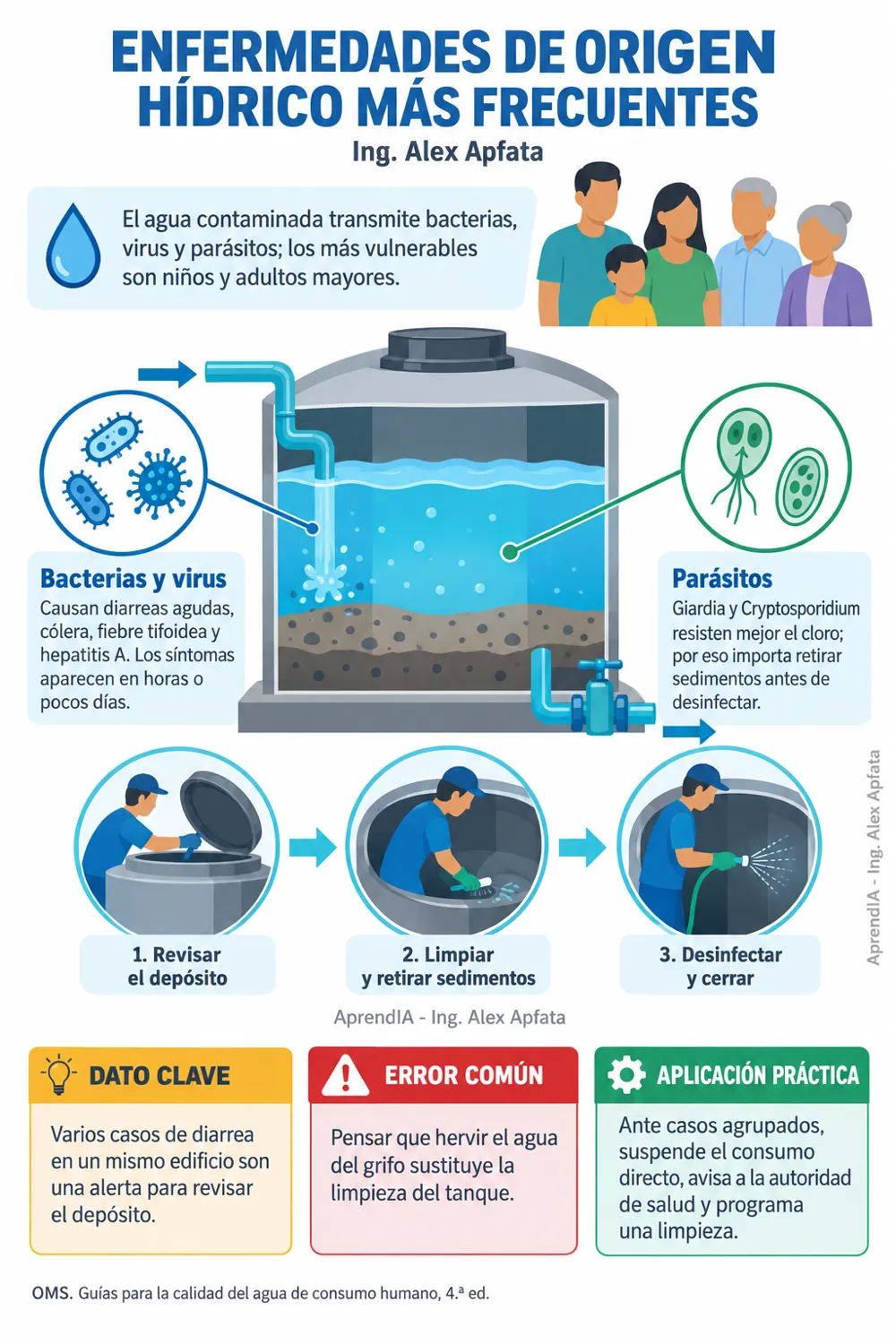 Página real 1 de Limpieza y Desinfección de Cisternas y Tanques de Agua con Certificado