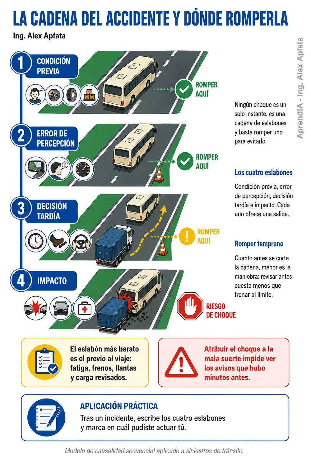 Página real 1 de Manejo Defensivo y Licencia A-IIIb: guía de repaso