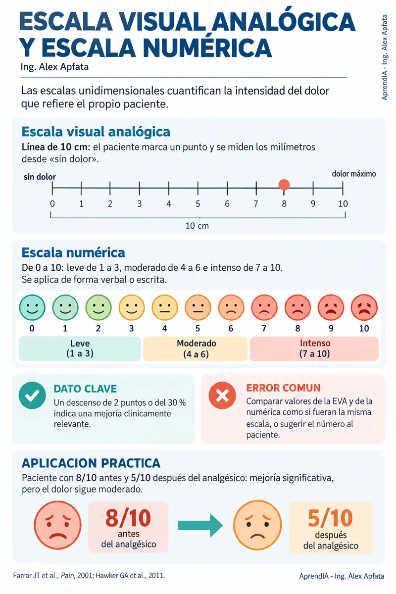 Página real 3 de Manejo del Dolor y Analgesia Escalonada: Escala OMS, Opioides, AINEs y Efectos Adversos