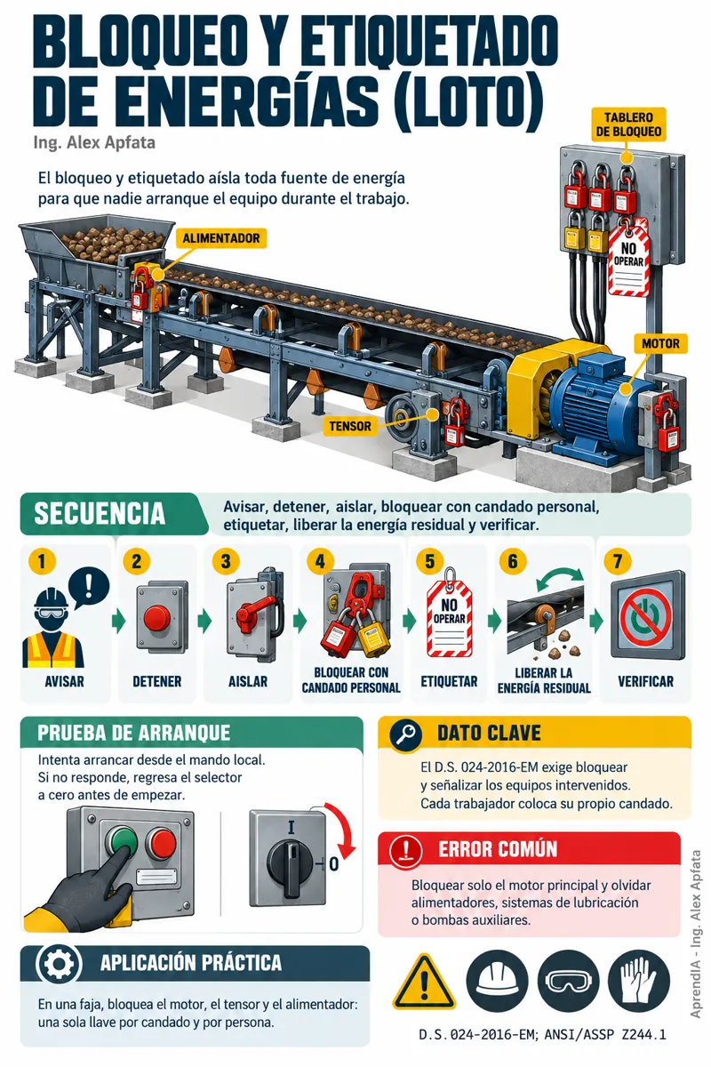 Página real 3 de Mantenimiento de Chancadoras, Molinos y Celdas de Flotación: Liners, Fajas Transportadoras y Bombas de Pulpa