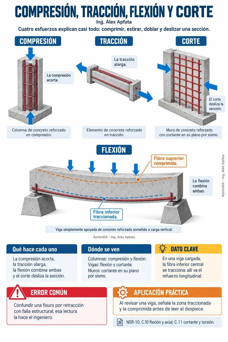 Página real 2 de Manual Visual de Concreto Armado — Edición Colombia