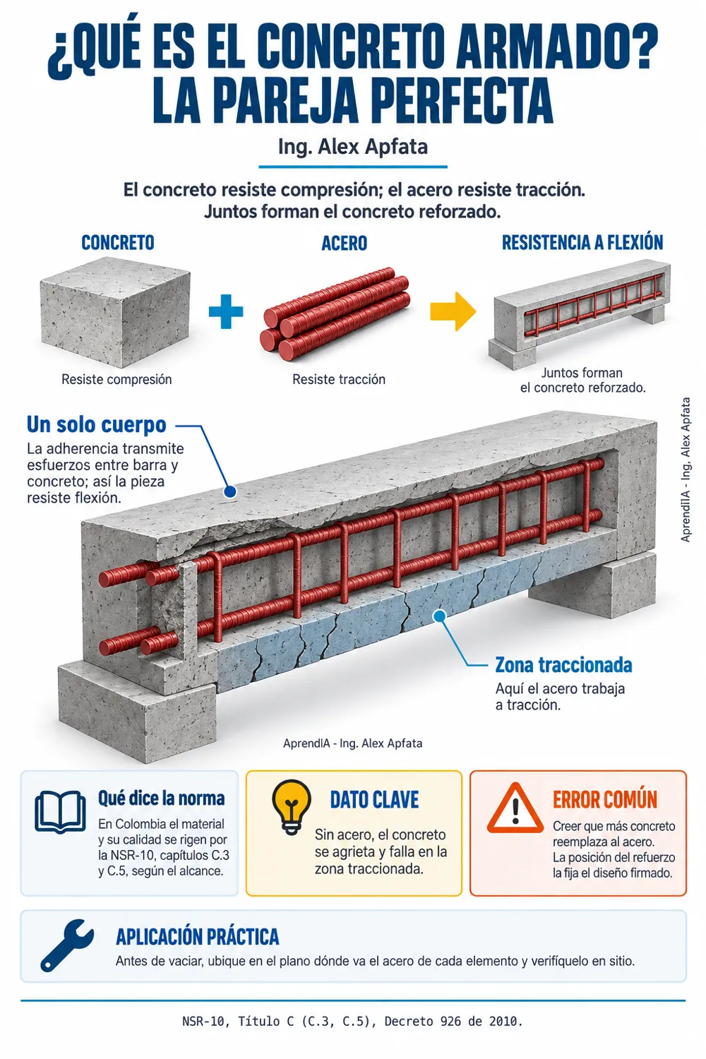 Página real 1 de Manual Visual de Concreto Armado — Edición Colombia