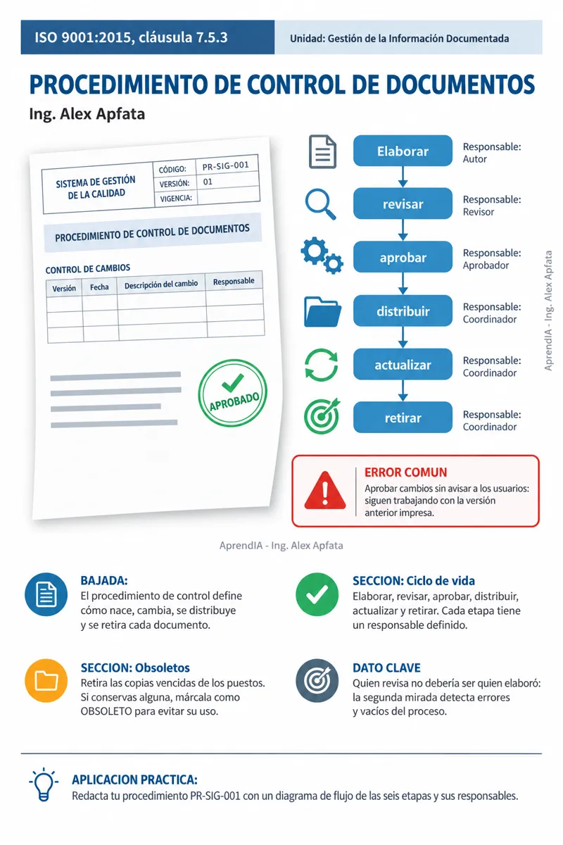 Página real 4 de Manual de Calidad y Procedimientos: Cómo Documentar un Sistema ISO con Plantillas – Edición Colombia