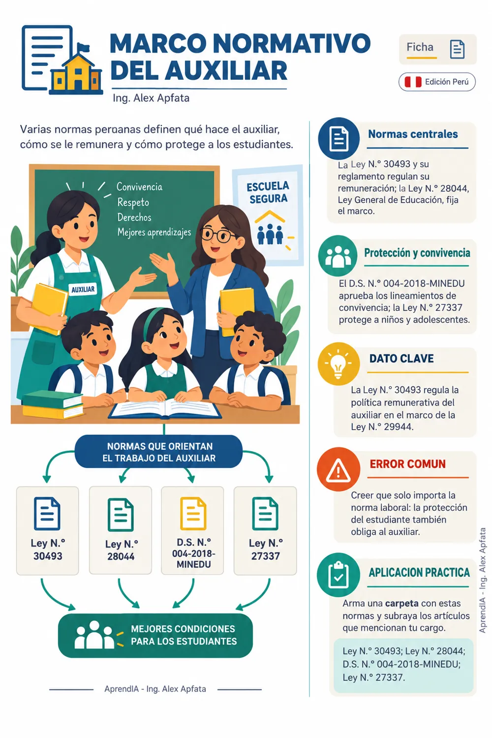 Página real 1 de Manual Práctico del Auxiliar de Educación en el Perú