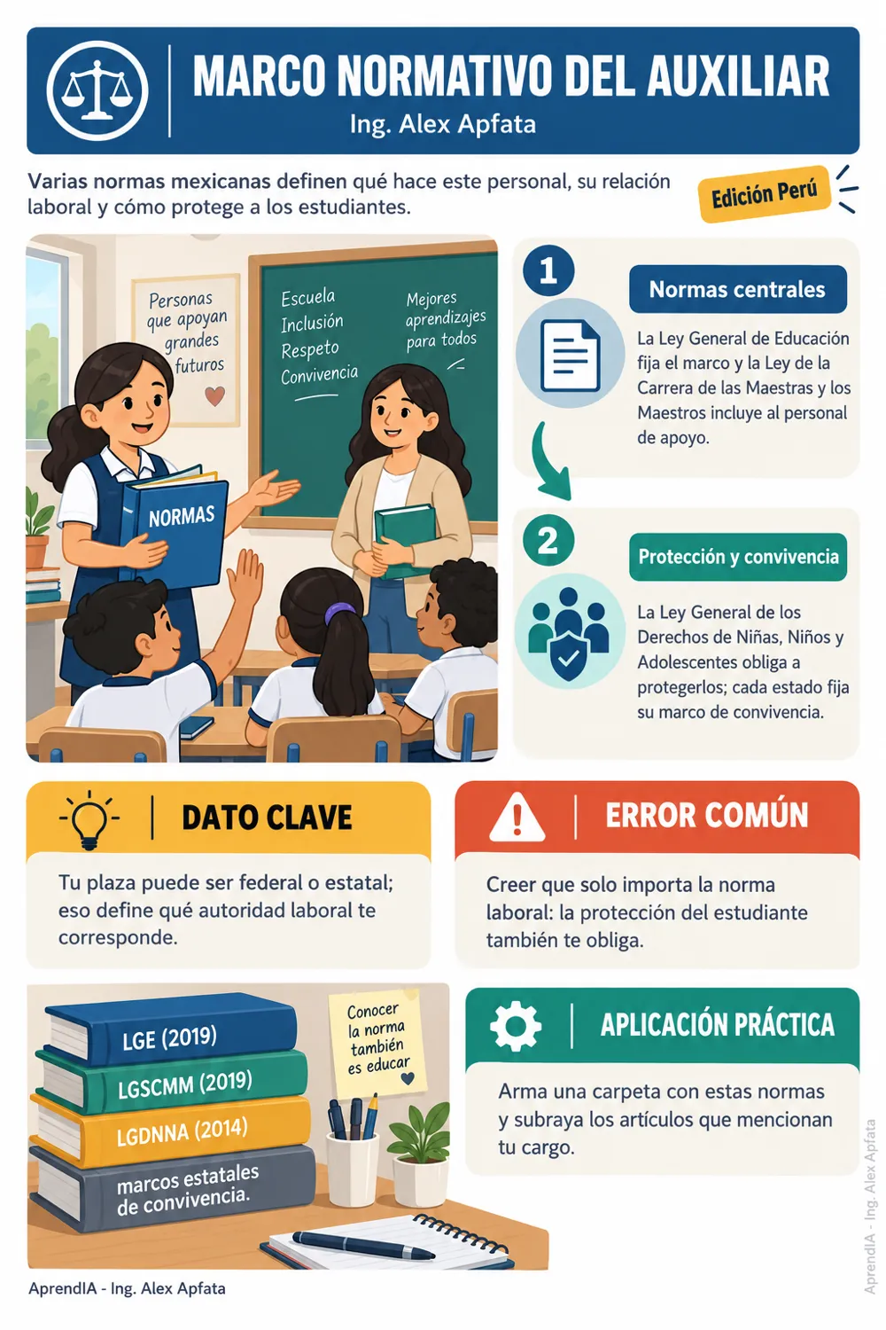 Página real 1 de Manual Práctico del Asistente Educativo y Prefecto en México
