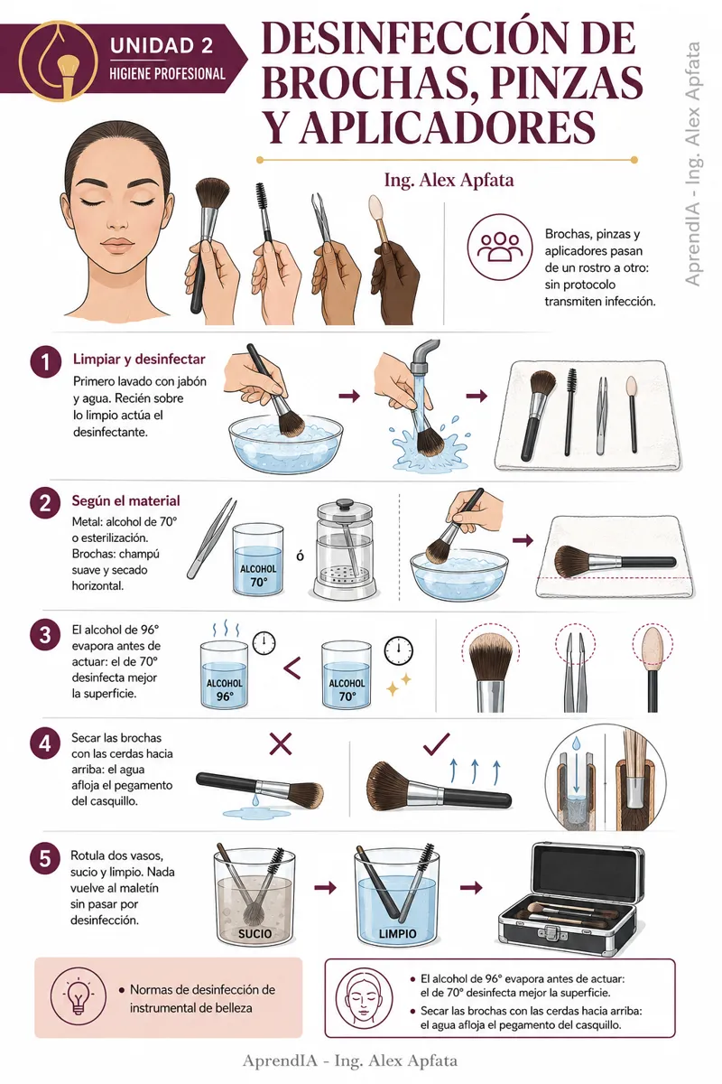 Página real 2 de Cosmetología y Maquillaje Profesional