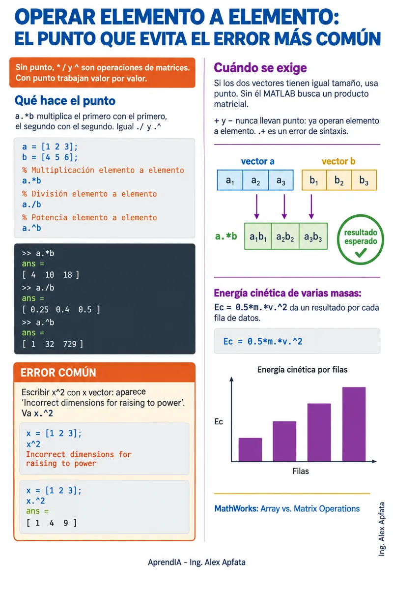 Página real 3 de MATLAB y Simulink desde Cero: Cálculo Matricial, Gráficas y Modelado Dinámico