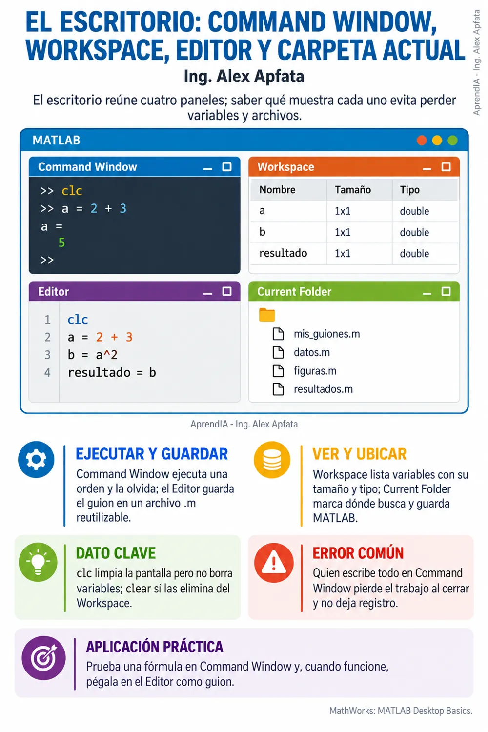 Página real 1 de MATLAB y Simulink desde Cero: Cálculo Matricial, Gráficas y Modelado Dinámico