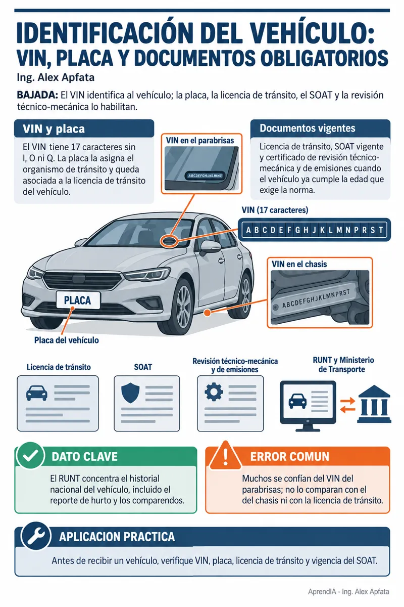 Página real 2 de Guía Práctica de Mecánica Automotriz con Diagnóstico OBD2 — Edición Colombia