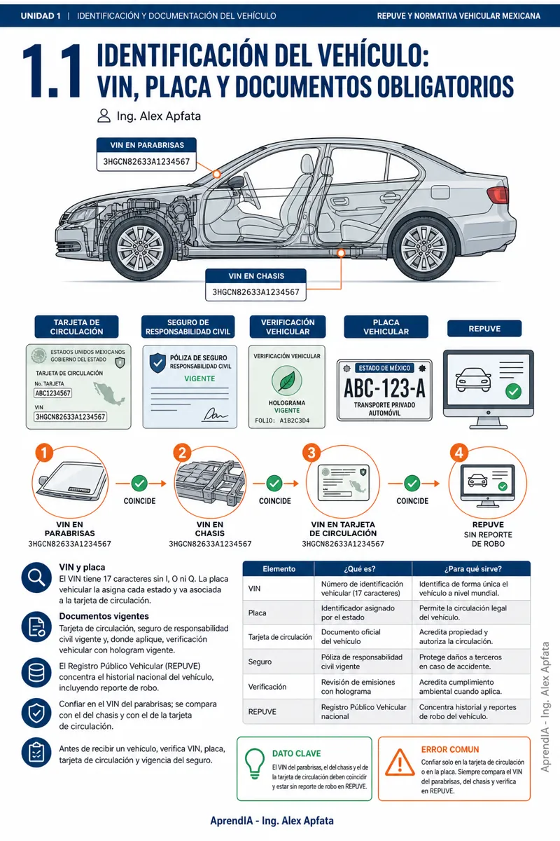 Página real 2 de Guía Práctica de Mecánica Automotriz con Diagnóstico OBD2 – Edición México