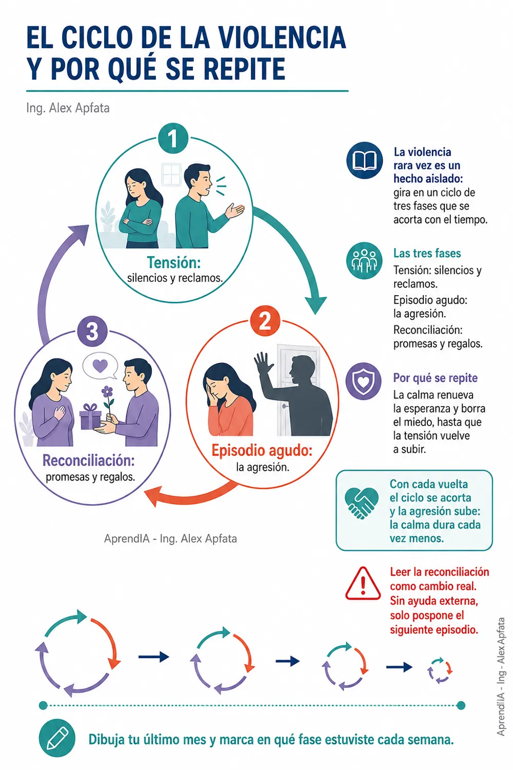 Página real 1 de Violencia Familiar: medidas de protección paso a paso