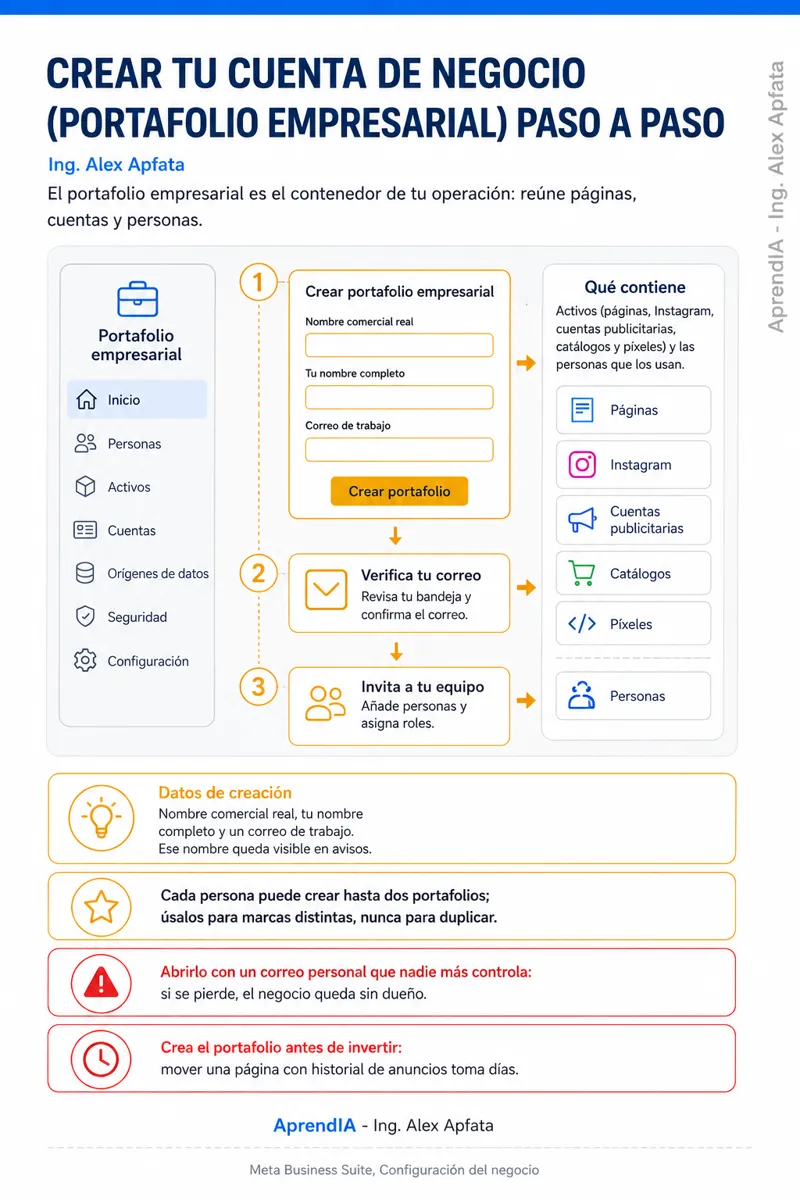 Página real 2 de Meta Business Suite: publicar y anunciar en Facebook e Instagram