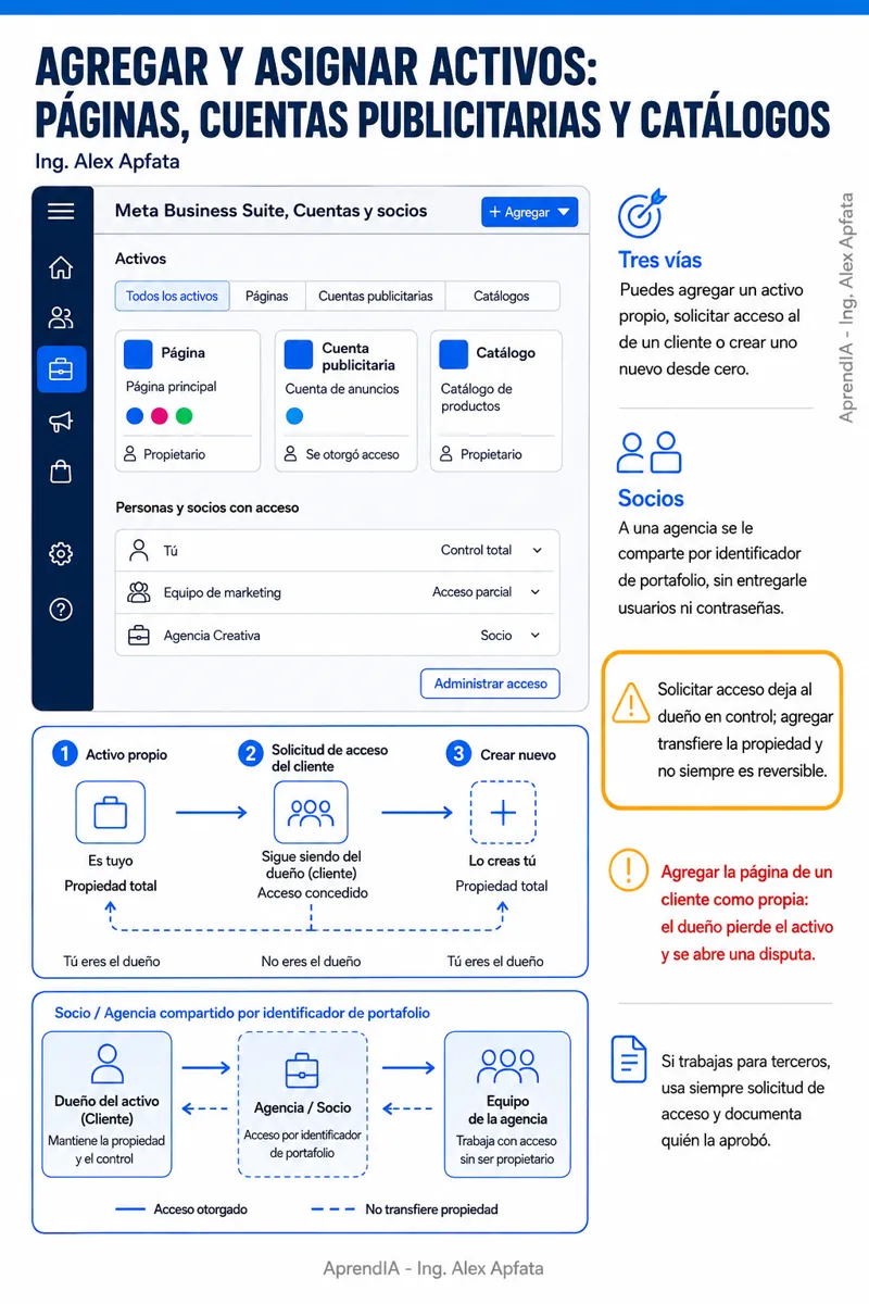 Página real 3 de Meta Business Suite: publicar y anunciar en Facebook e Instagram