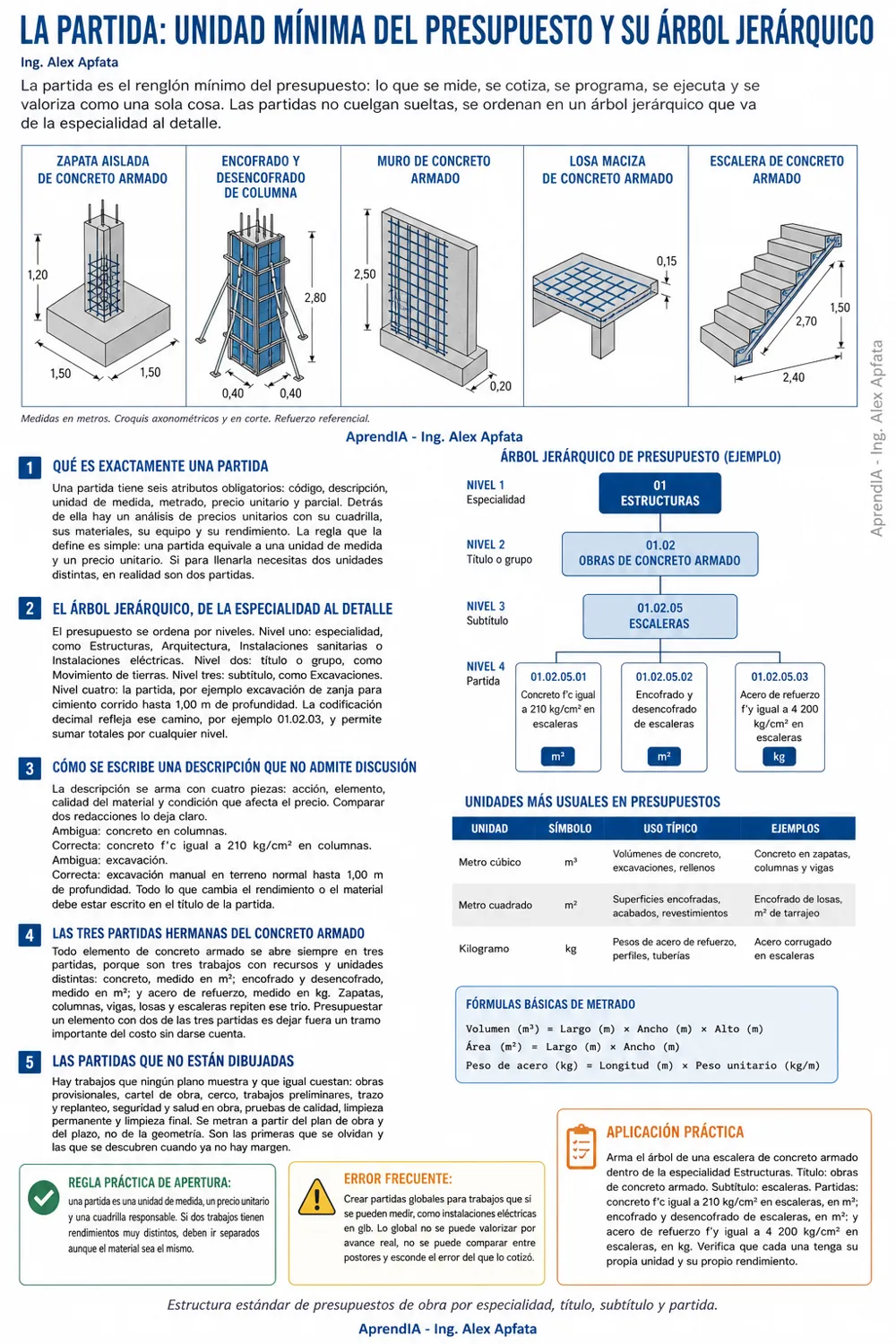 Página real 1 de CUANTIFICACIÓN Y PRESUPUESTOS DE OBRA