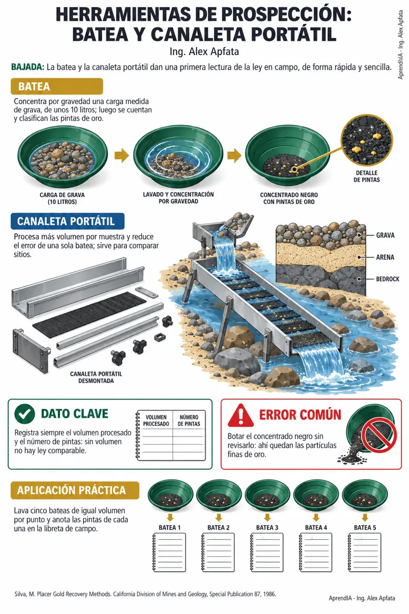 Página real 3 de Minería Aurífera Aluvial: Dragas, Canaletas y Recuperación — Edición México