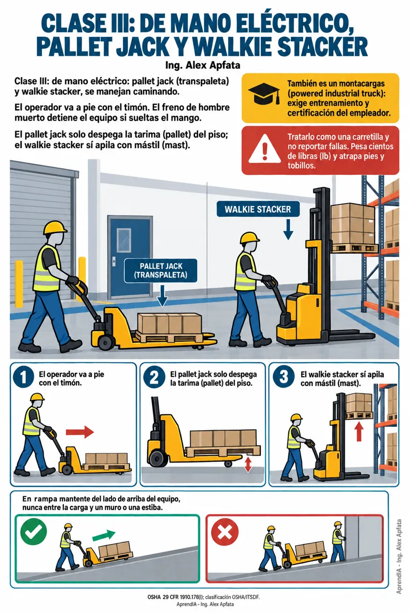 Página real 3 de Montacargas (Forklift) en Estados Unidos: Guía Visual de Operación Segura