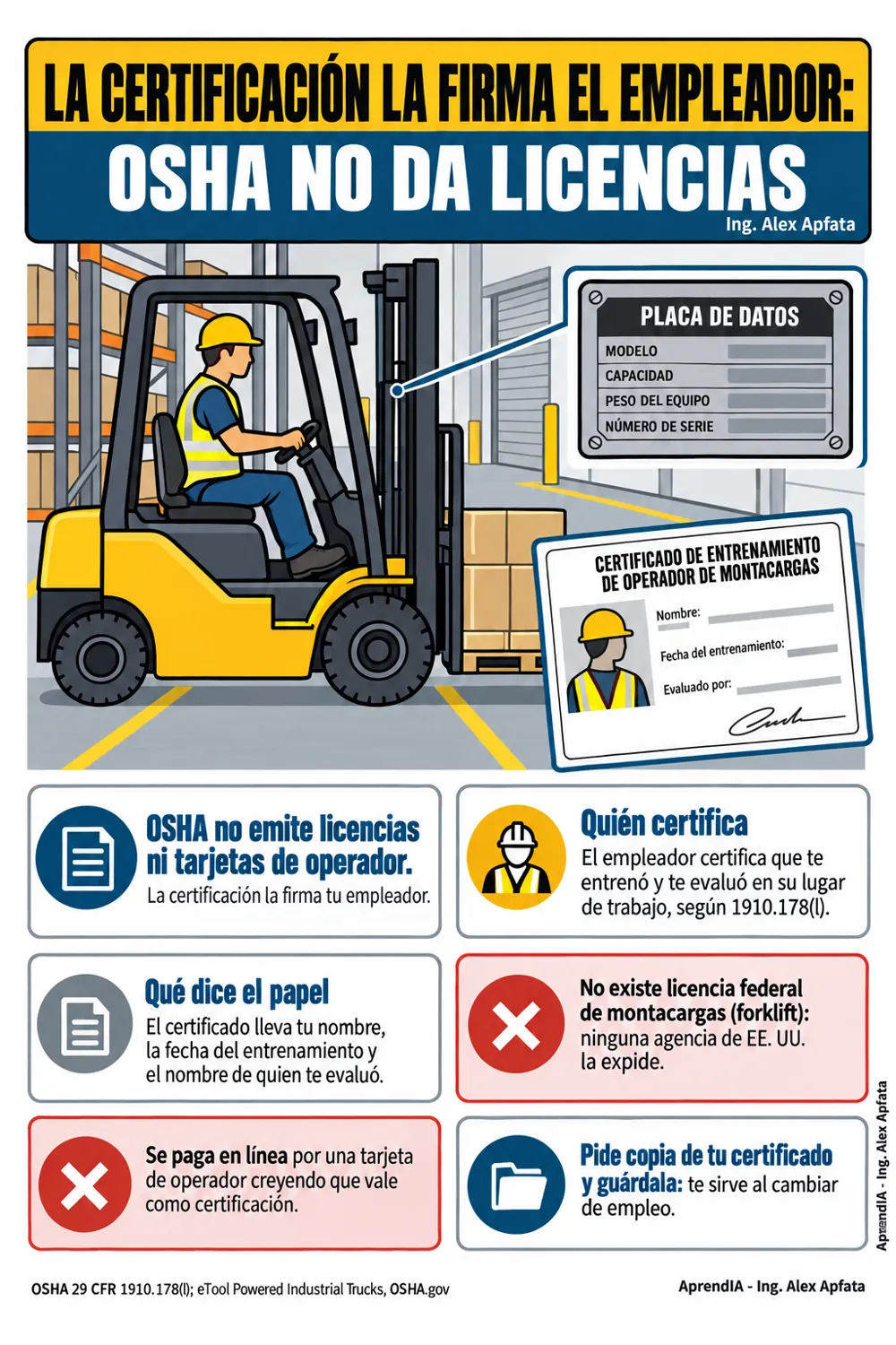 Página real 1 de Montacargas (Forklift) en Estados Unidos: Guía Visual de Operación Segura