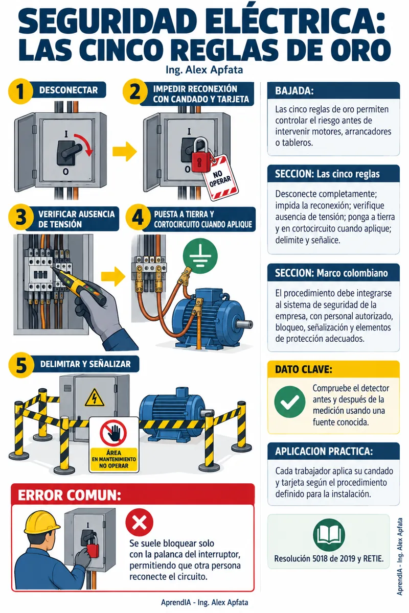 Página real 2 de Guía Práctica de Motores Trifásicos, Arrancadores y Tableros de Control — Edición Colombia