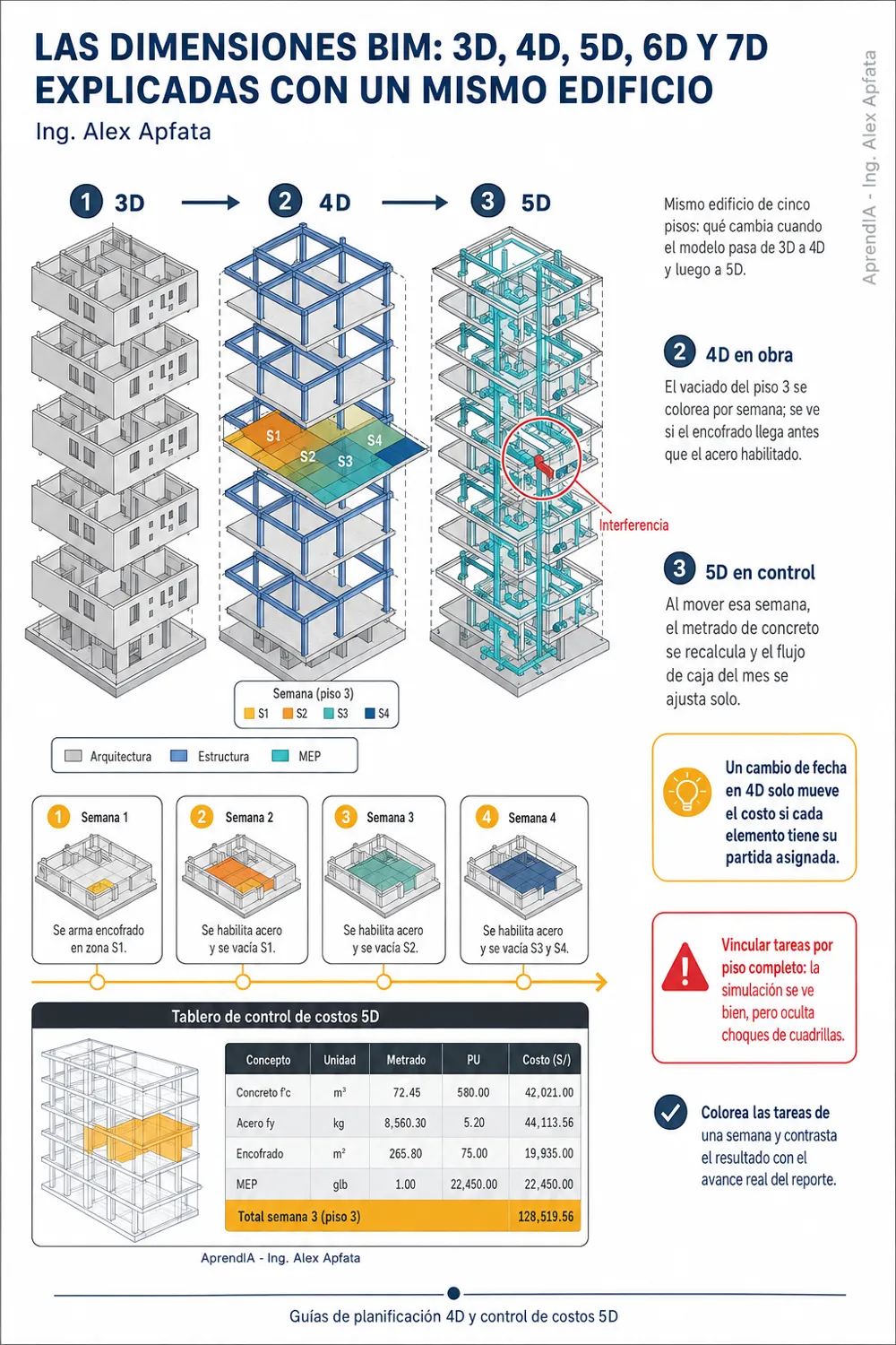 Página real 1 de Navisworks y BIM 4D-5D: coordinación e interferencias
