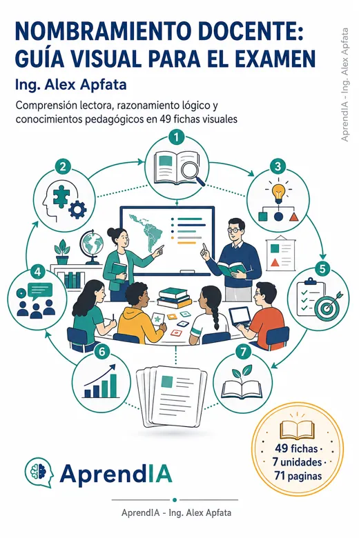 Portada: Nombramiento Docente: Guía Visual para el Examen