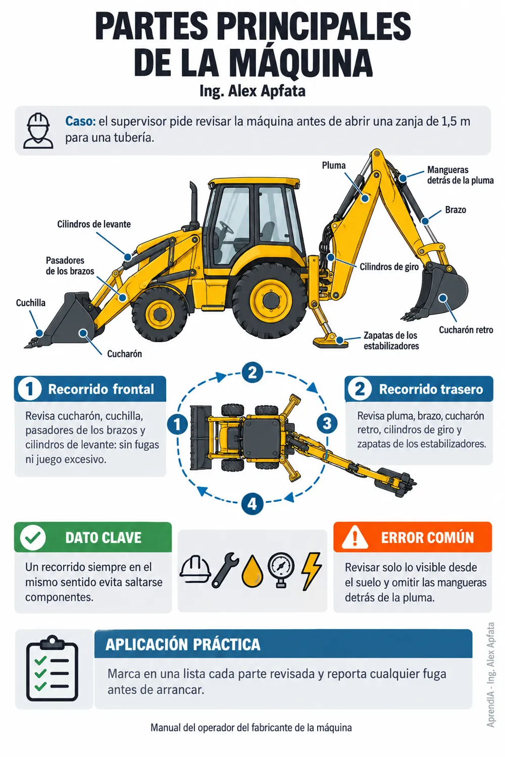Página real 1 de Operador de Retroexcavadora: Mandos, Excavación, Carga, Inspección Diaria y Seguridad