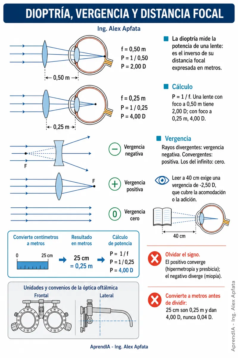 Página real 2 de Optometría Práctica: refracción, agudeza visual y toma de medidas