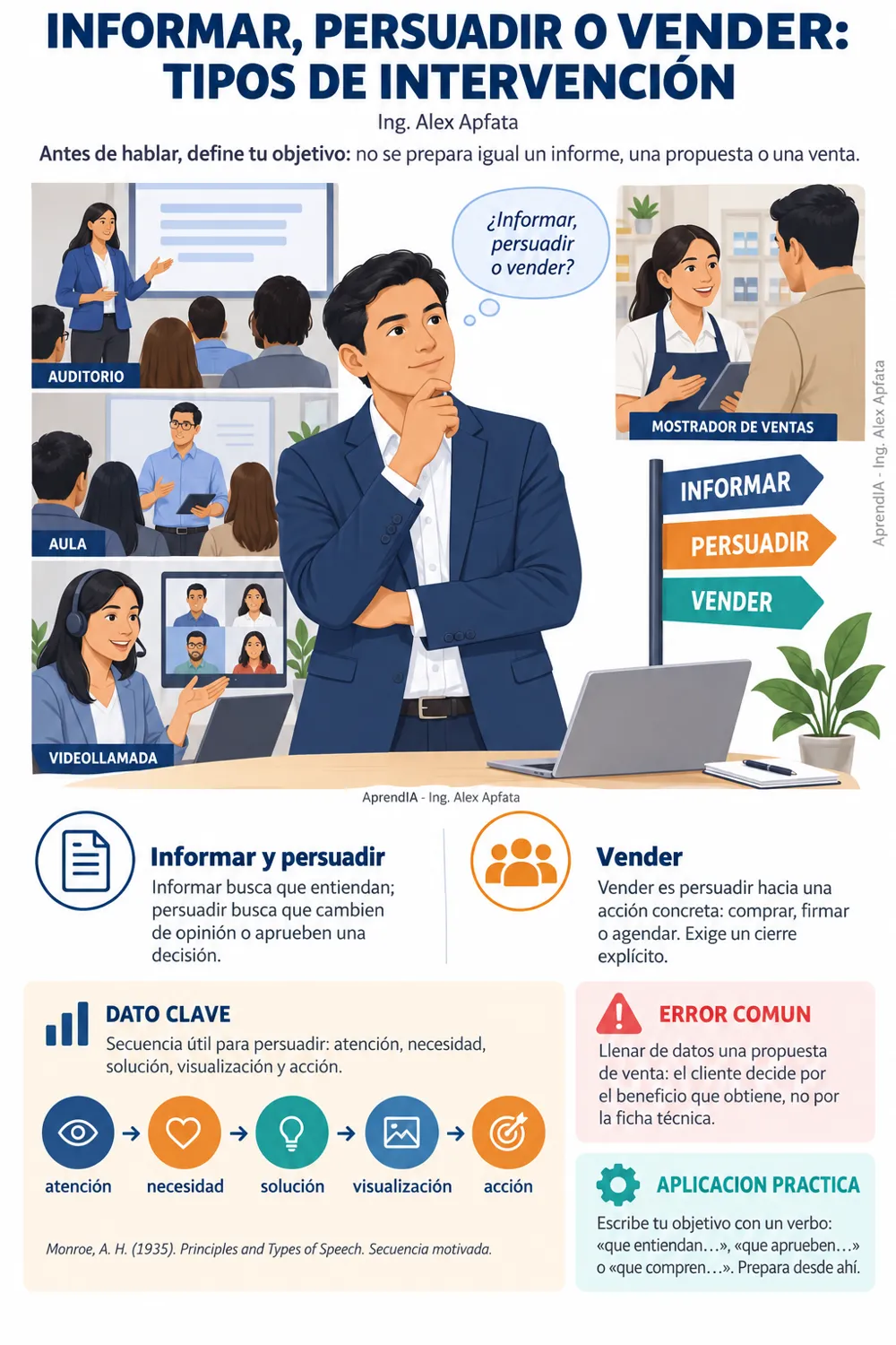 Página real 1 de Oratoria para el Trabajo: Habla en Público sin Nervios, Convence y Vende Más