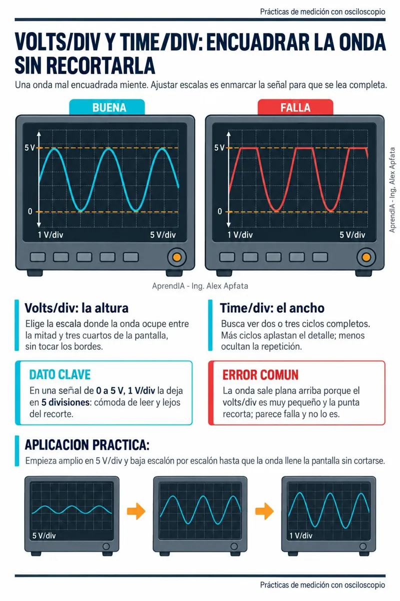 Página real 3 de Diagnóstico con Osciloscopio Automotriz y Lectura de Sensores Críticos — Edición Colombia