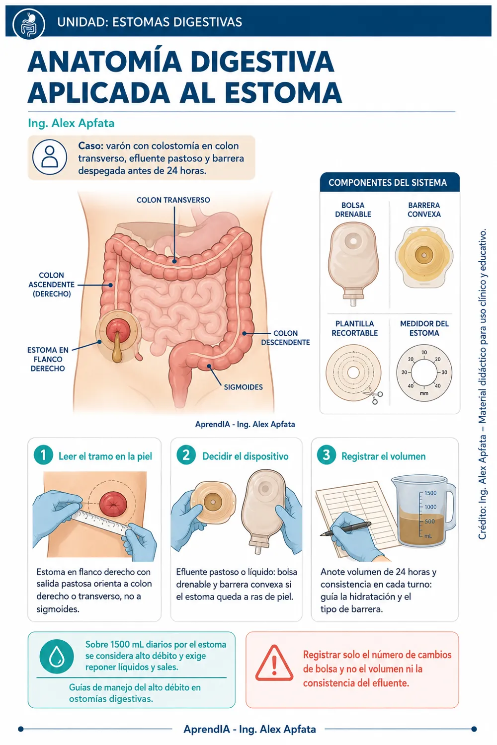Página real 1 de Ostomías y Cuidado del Estoma — Guía Visual Práctica (Edición México)