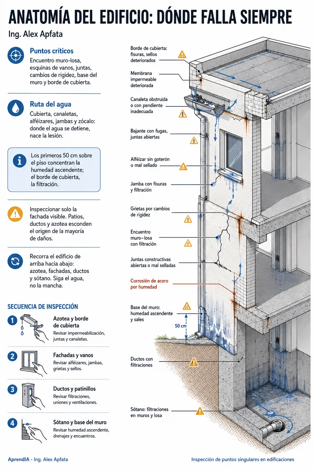 Página real 1 de Guía Visual de Patología de Edificaciones: Fisuras, Humedad, Salitre y Corrosión
