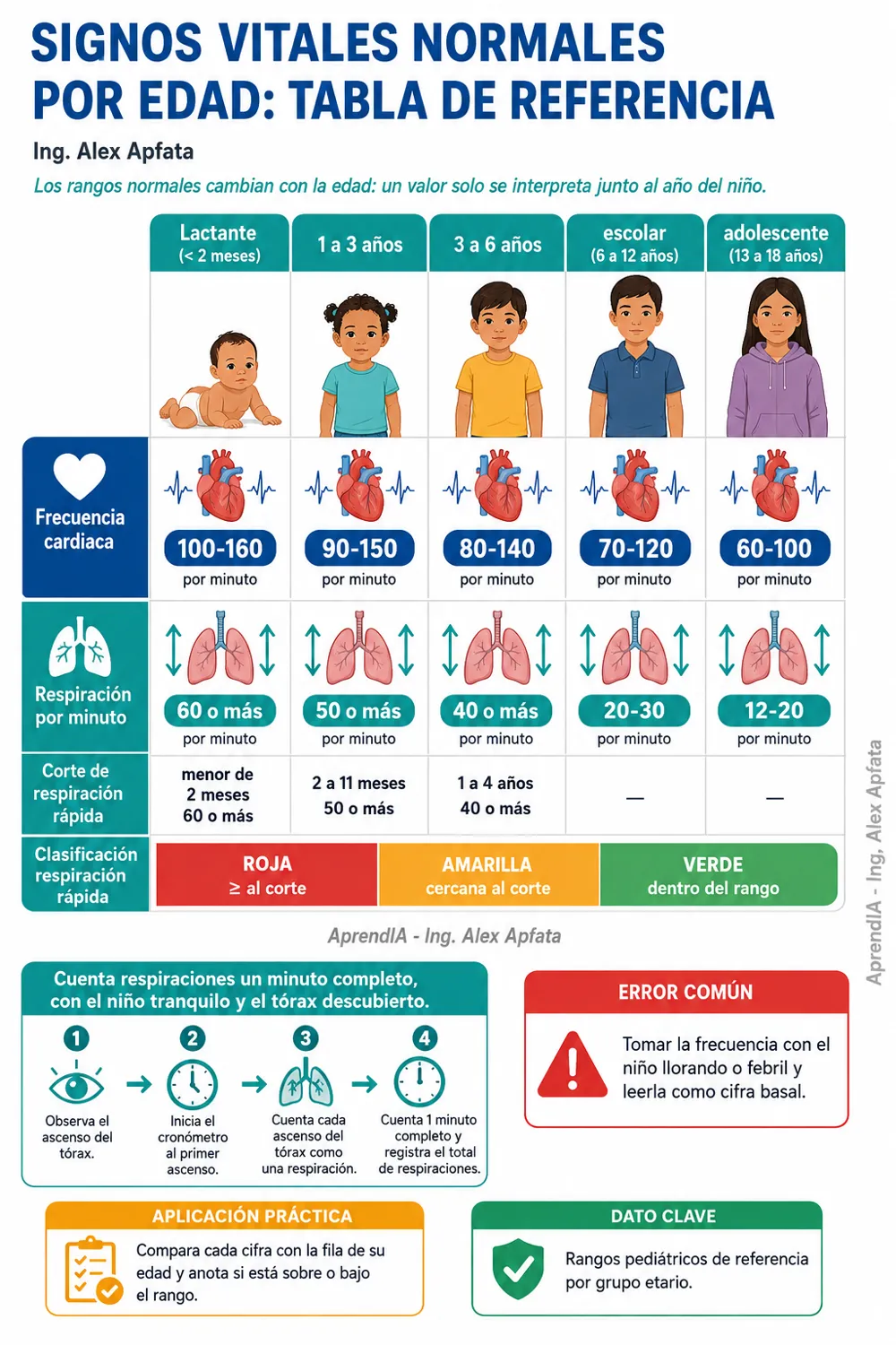Página real 1 de Pediatría Práctica México: fiebre, deshidratación y AIEPI
