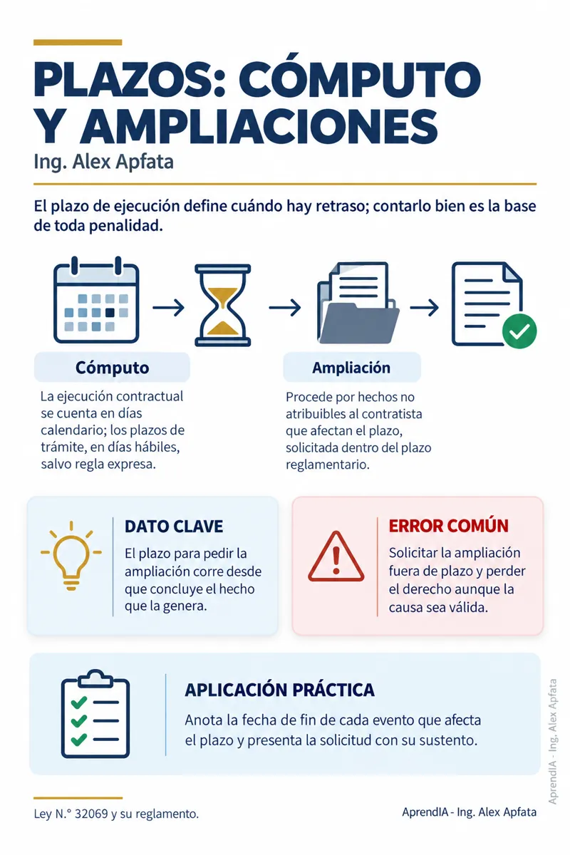 Página real 2 de Penalidades y Resolución de Contratos del Estado