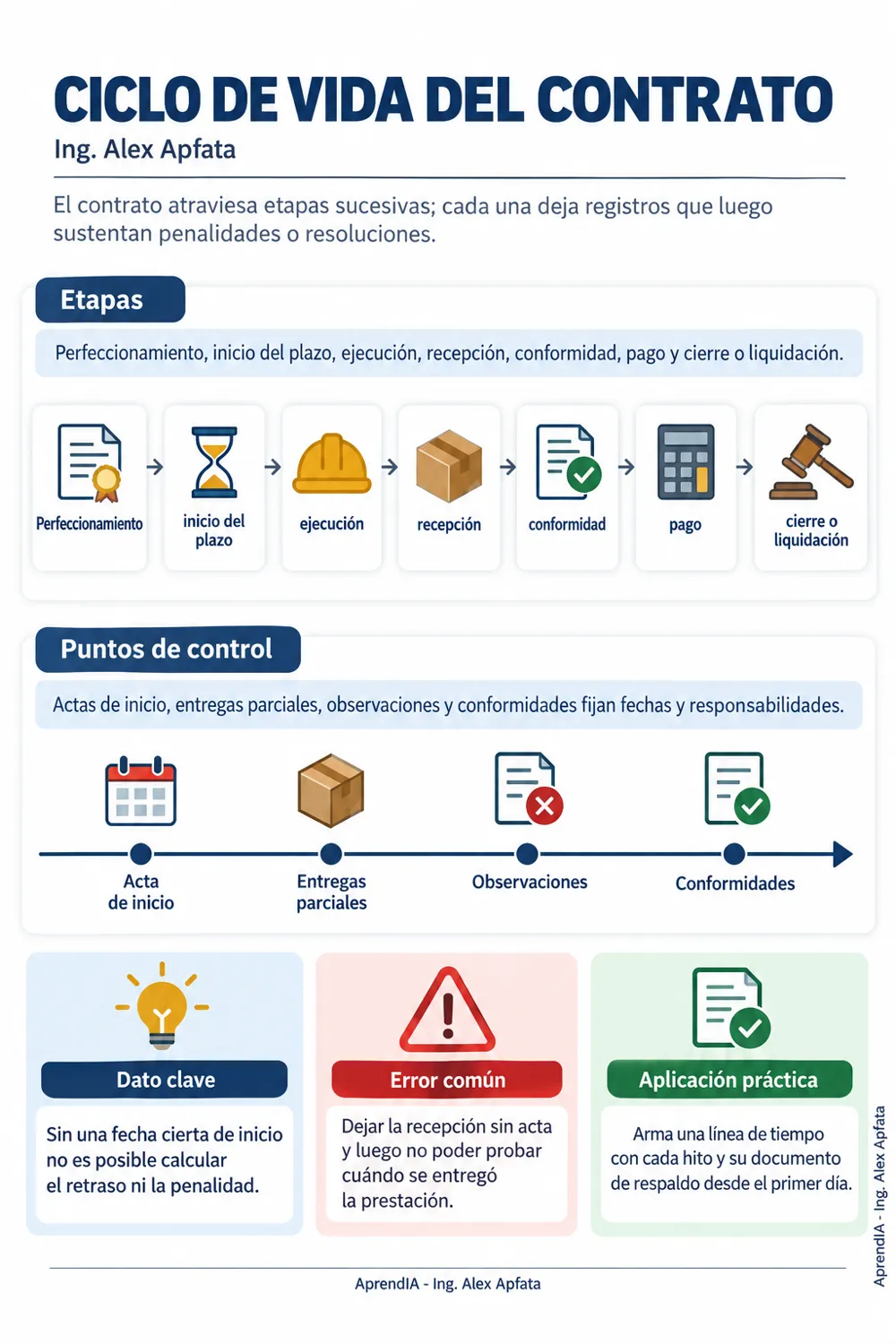 Página real 1 de Penalidades y Resolución de Contratos del Estado