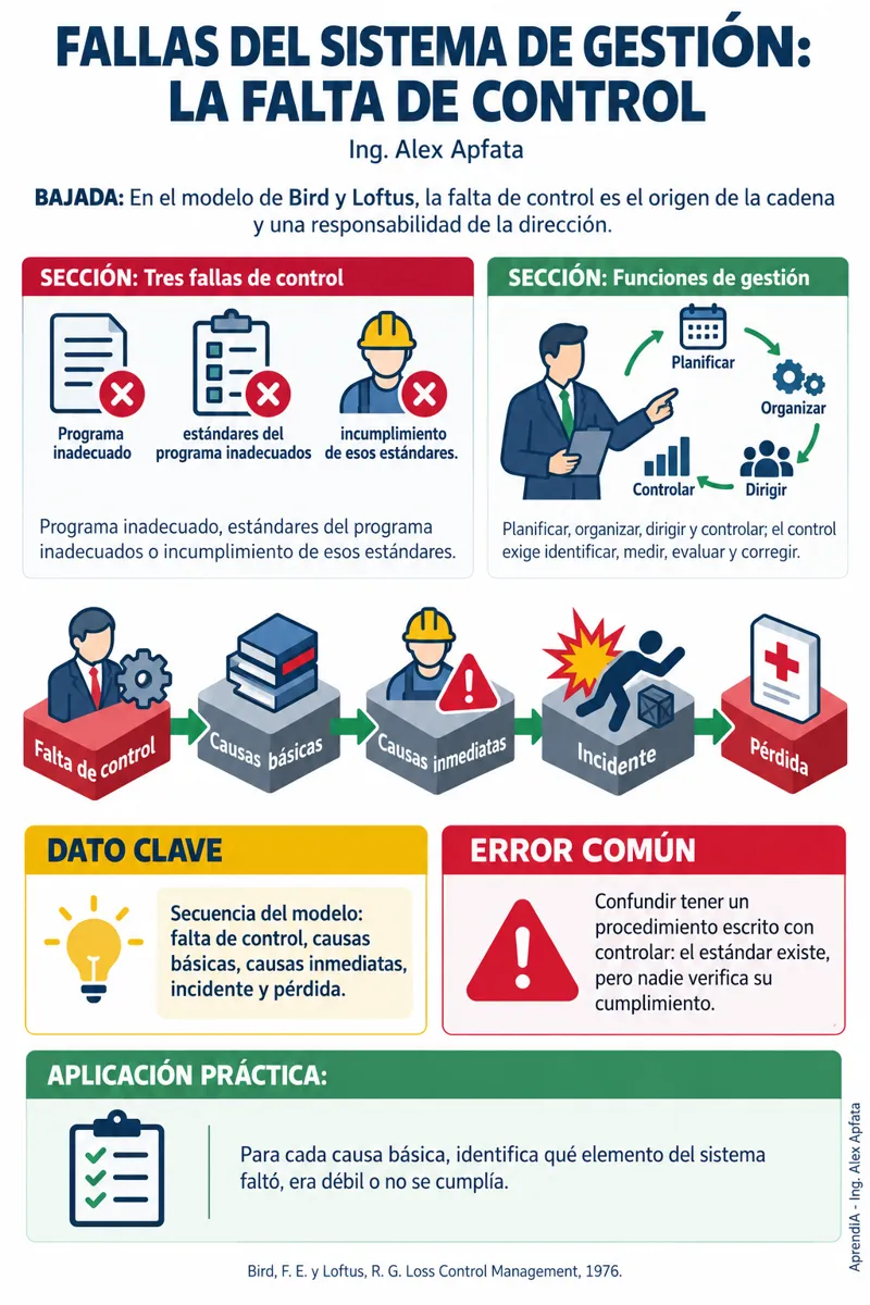 Página real 4 de Peritaje de Accidentes de Trabajo: Investigación y Causa Raíz (Edición México)
