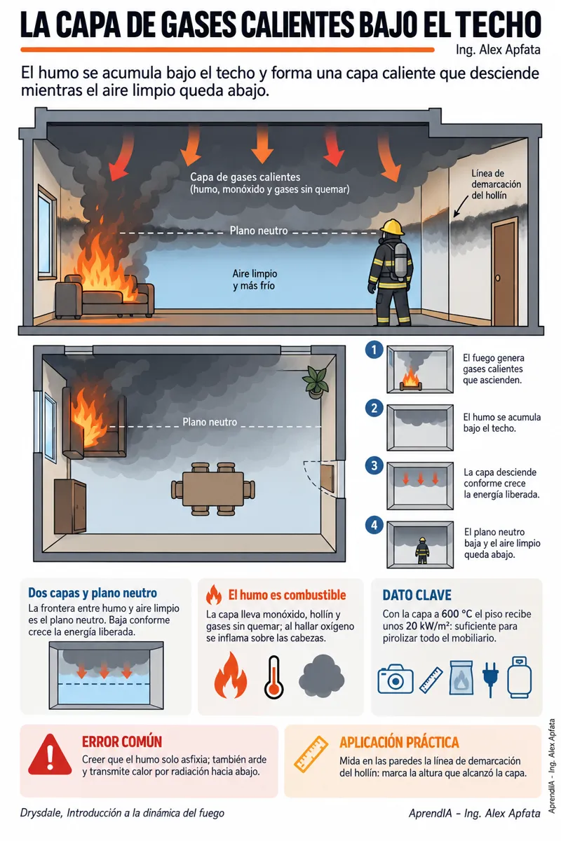 Página real 3 de Peritaje de Incendios y Causas del Fuego: Guía Visual para México