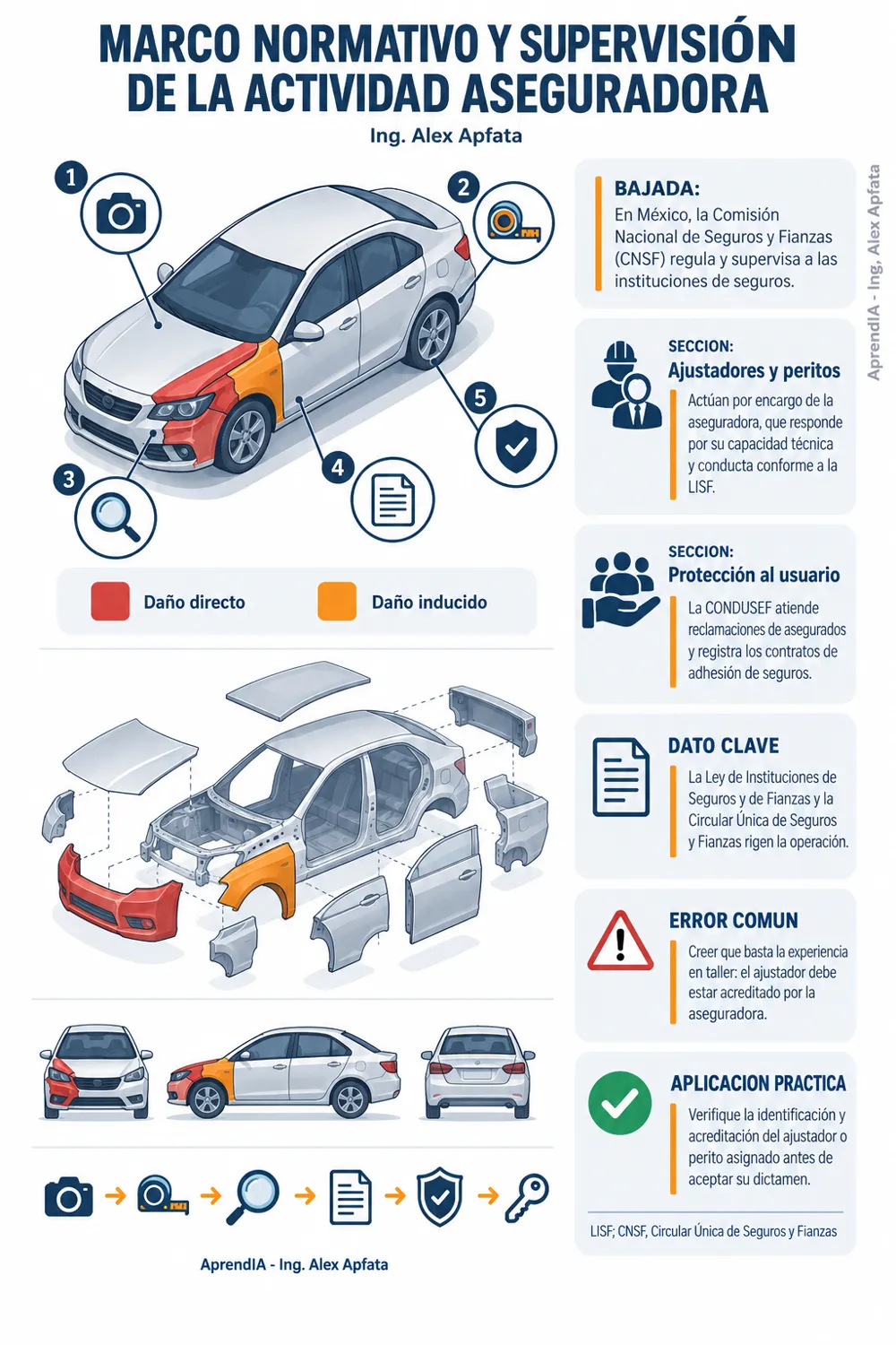 Página real 1 de Peritaje de Daños Vehiculares y Ajuste de Siniestros: Valuación y Reporte. Edición México