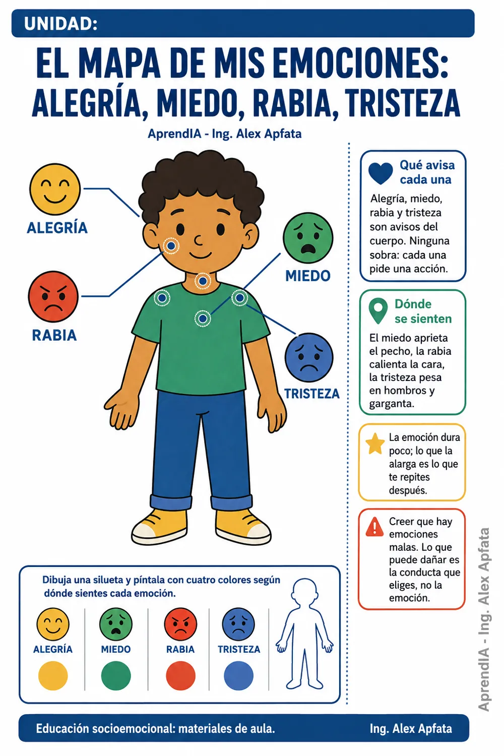 Página real 1 de Personal Social Visual para Primaria