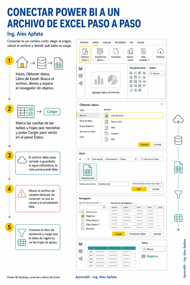 Página real 3 de Power BI: tableros y reportes desde Excel — Edición México