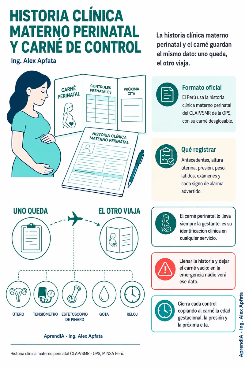 Página real 2 de Control Prenatal y Atención del Parto: guía visual