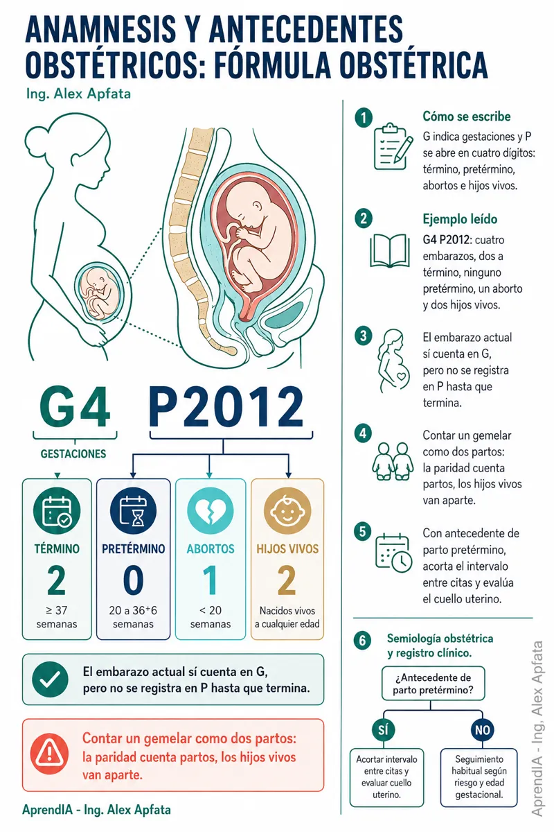 Página real 3 de Control Prenatal y Atención del Parto: guía visual