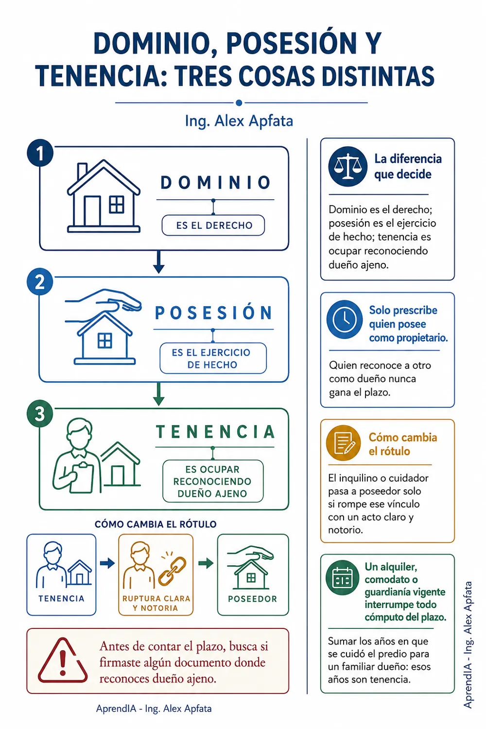 Página real 1 de Prescripción Adquisitiva de Dominio: notarial y judicial