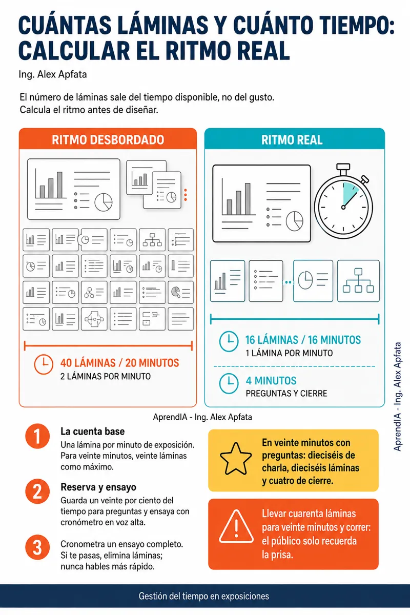 Página real 2 de PowerPoint y Canva: presentaciones que se entienden — Edición México